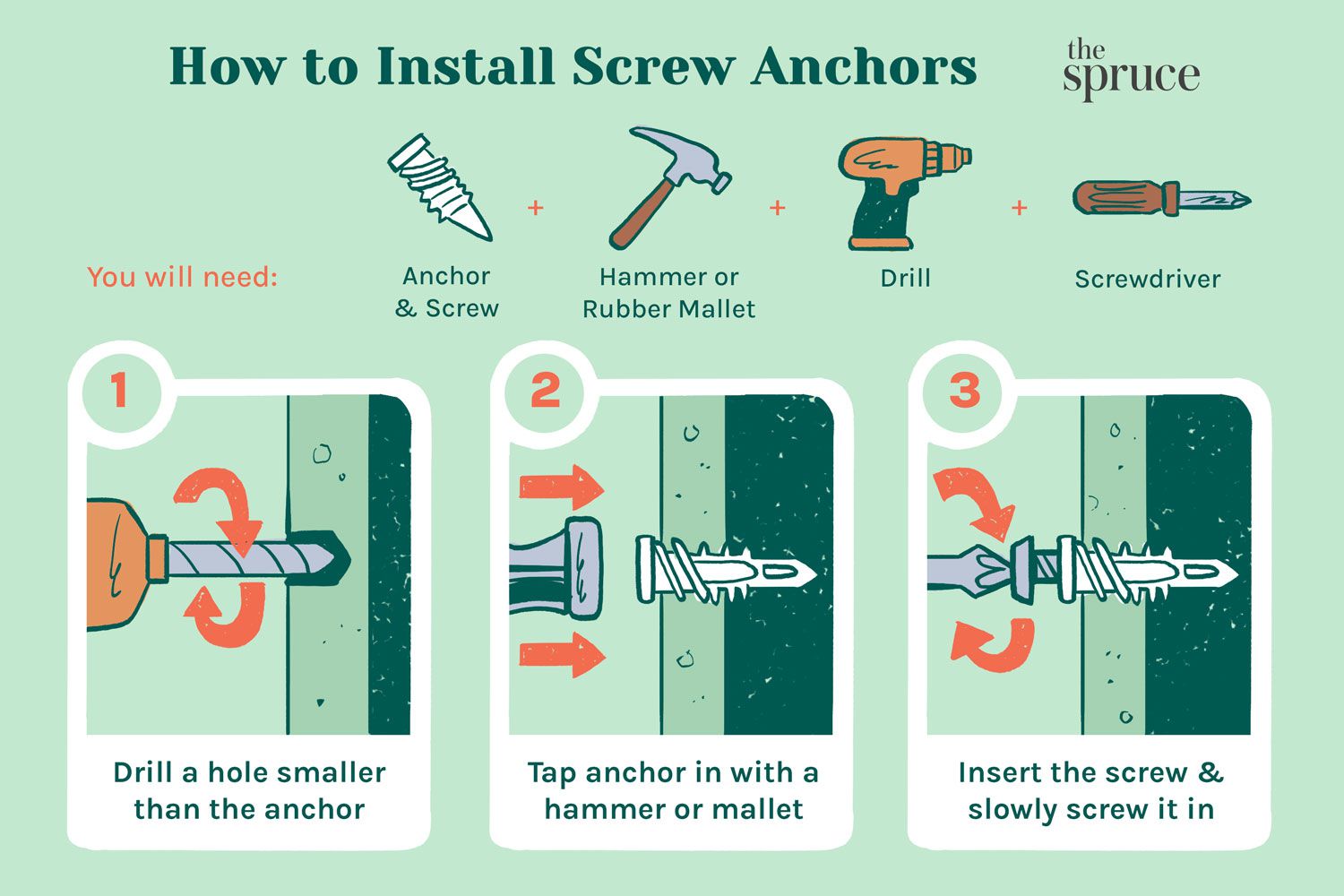 How to Put an Anchor in a Wall With a Drill