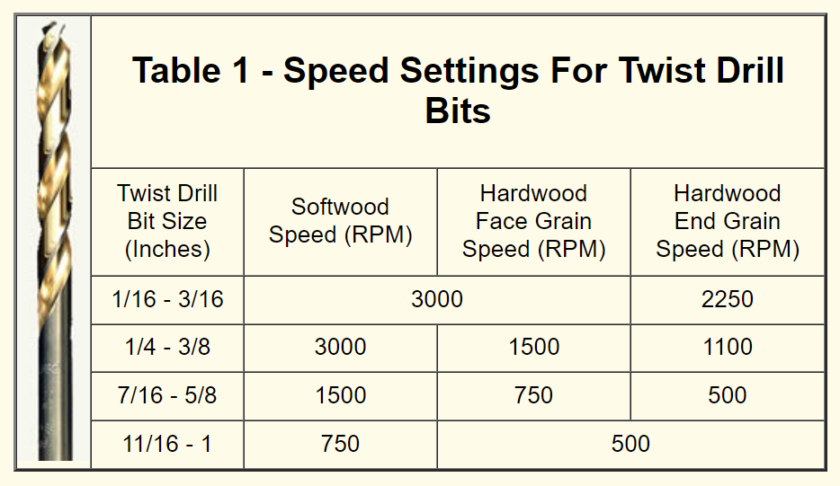 What Speed Should I Set My Drill Press