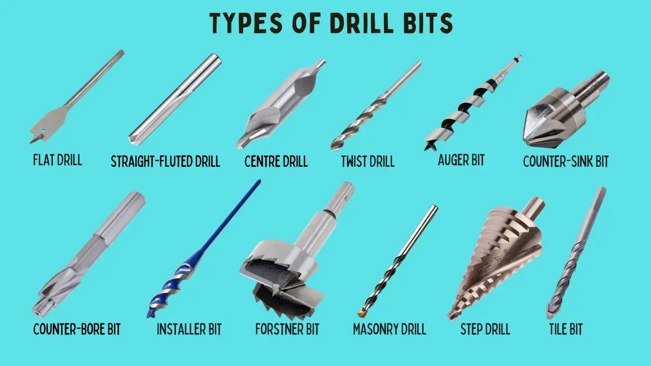 Difference between Drill And Drill Bit