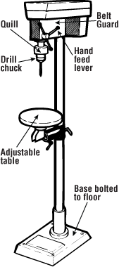 What are 10 Things You Should Avoid Doing When Using a Drill Press?