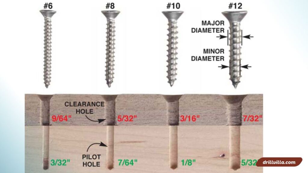 what size drill bit for a 10 screw