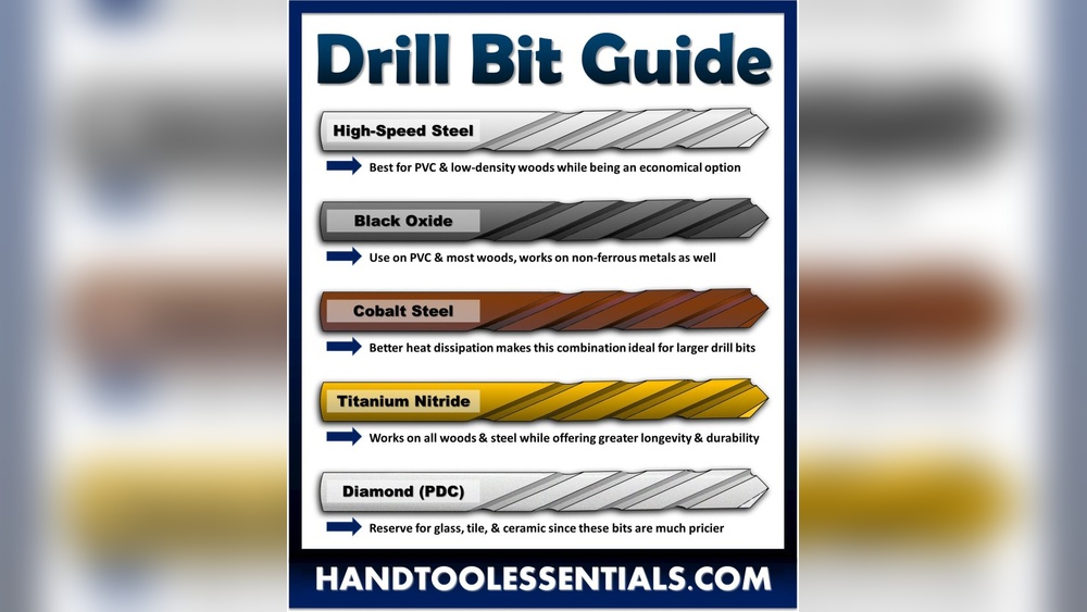 What Type of Drill Bit Should I Use for Different Materials?