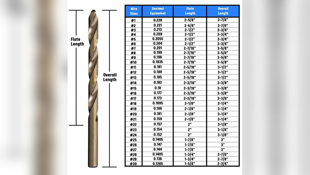 What Size is A Number 7 Drill Bit