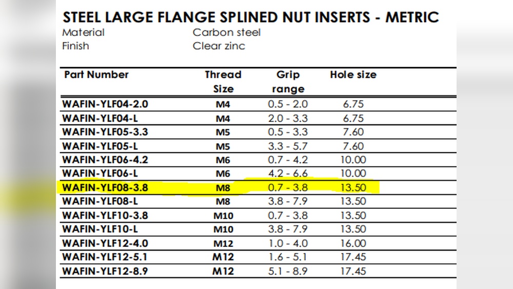 What Size Drill Bit for M6 Rivnut?