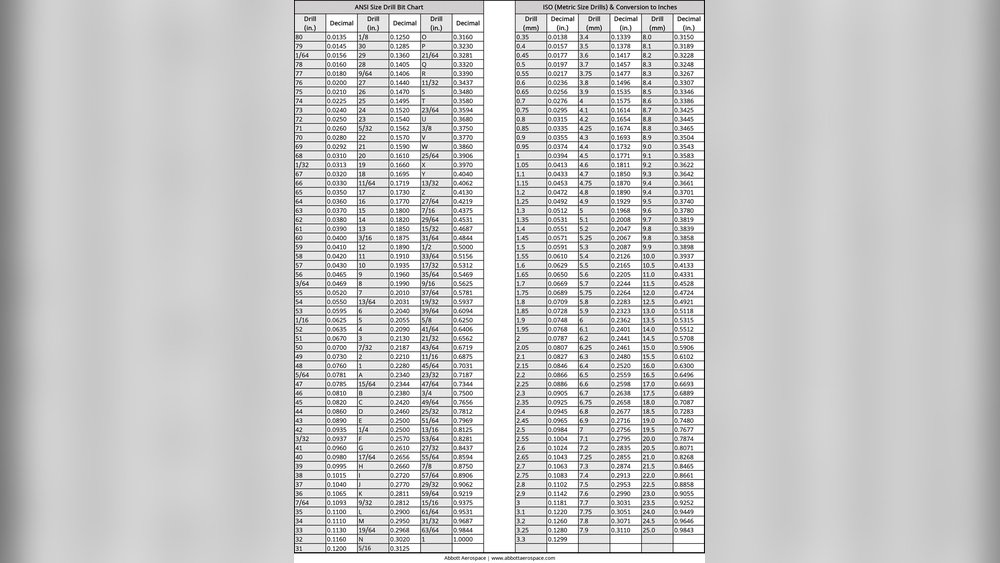 Number Drill Bit Sizes Explained